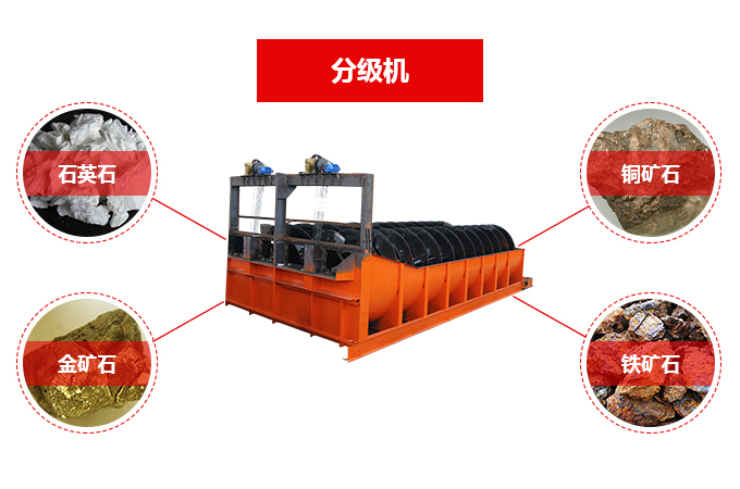 螺旋分級機處理物料