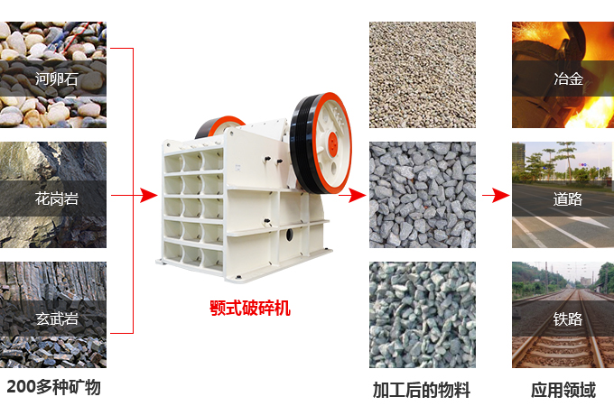 顎式破碎機處理物料