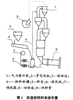 改造前供料系統(tǒng)布置圖