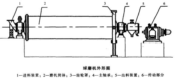 球磨機(jī)外形圖