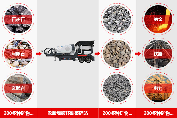 移動(dòng)式破碎機(jī)處理物料