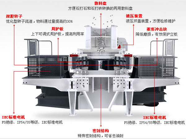 制砂機結(jié)構(gòu)圖