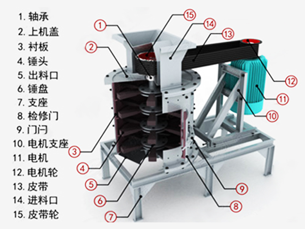 振動(dòng)給料機(jī)結(jié)構(gòu)圖