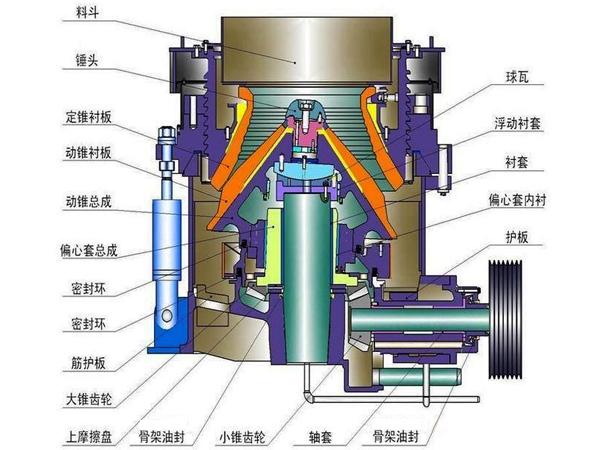 圓錐破碎機(jī)