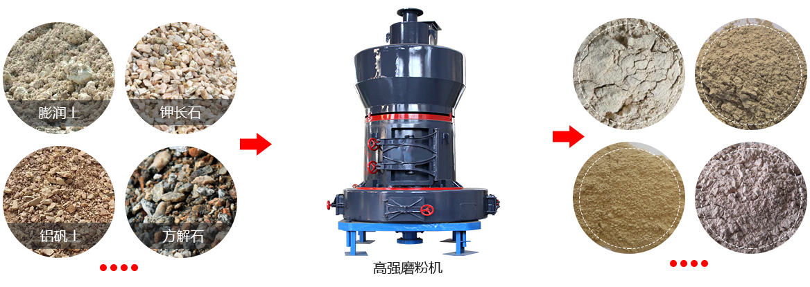 高強(qiáng)磨粉機(jī)處理物料
